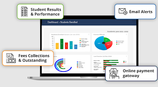 no image Student Performance Report (Ngtiq)